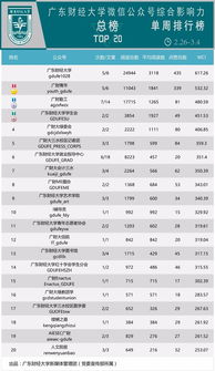广东财经大学考研难度(广东财经大学考研难度排名) 广东财经大学考研难度(广东财经大学考研难度排名)