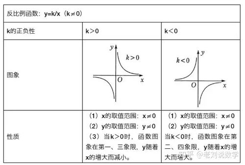 反比例函数十大经典题型:反比例函数十大经典题型及解题策略 反比例函数十大经典题型:反比例函数十大经典题型及解题策略