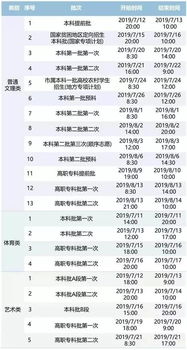 高考志愿填报时间(江苏省高考志愿填报时间) 高考志愿填报时间(江苏省高考志愿填报时间)