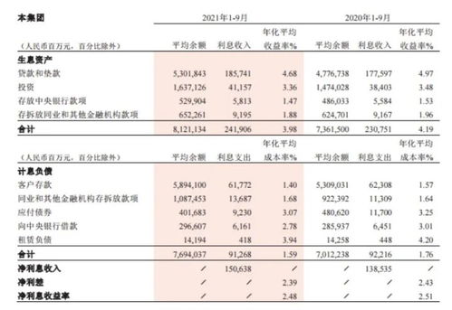 如何通过银行服务优化资产配置比例? 如何通过银行服务优化资产配置比例?