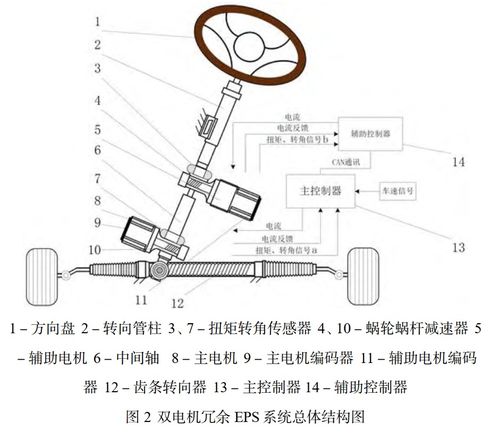 汽车电子助力转向系统特点? 汽车电子助力转向系统特点?