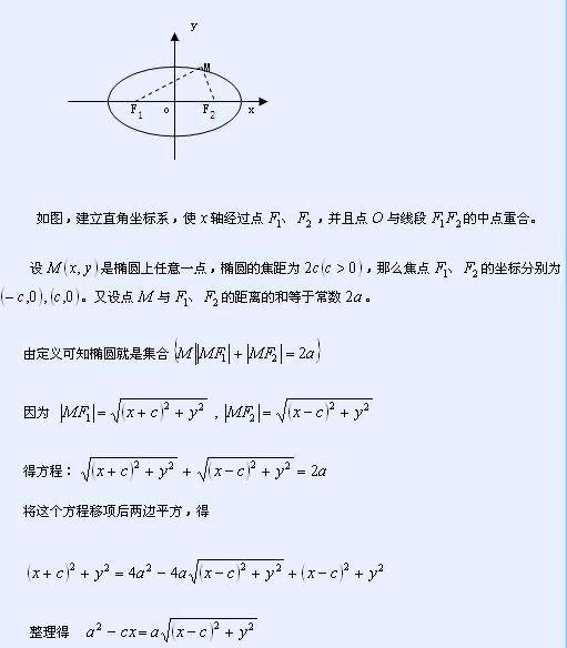 反函数求导推导过程:反函数求导法则的推导 反函数求导推导过程:反函数求导法则的推导