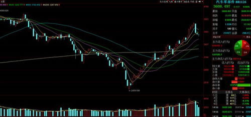 下周,A股领涨板块可能大变样?别错过这些重要事件 下周,A股领涨板块可能大变样?别错过这些重要事件