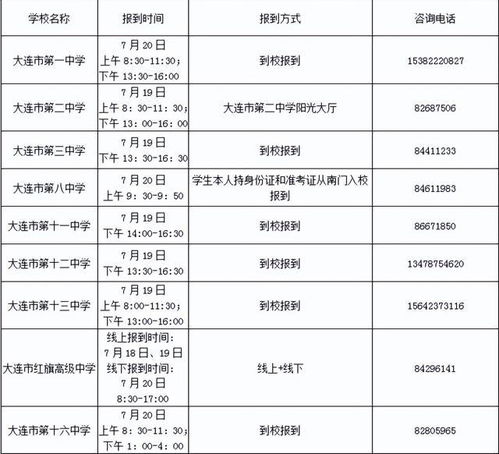 中考录取线公布2024(上海中考录取线公布2024) 中考录取线公布2024(上海中考录取线公布2024)