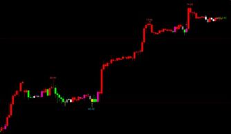 哪些技术指标适合期货震荡分析? 哪些技术指标适合期货震荡分析?