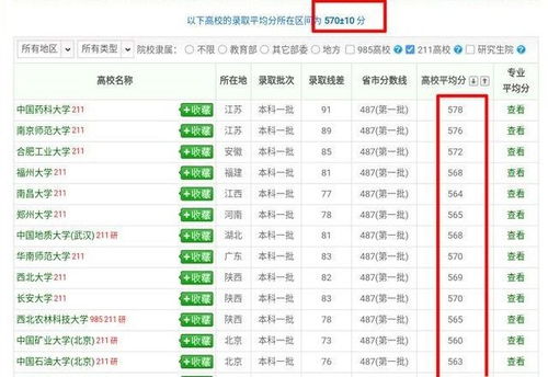 570分能上211大学吗（570分能上211大学吗?）