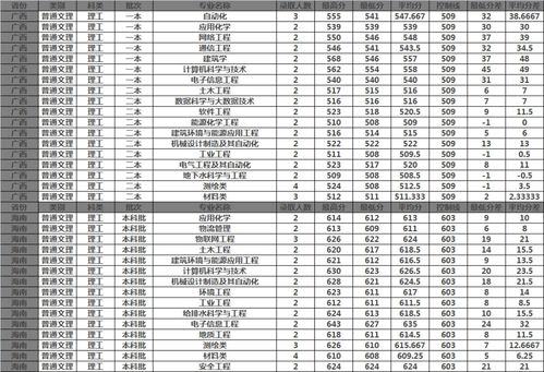 西安科技大学(西安科技大学2025年录取分数线) 西安科技大学(西安科技大学2025年录取分数线)