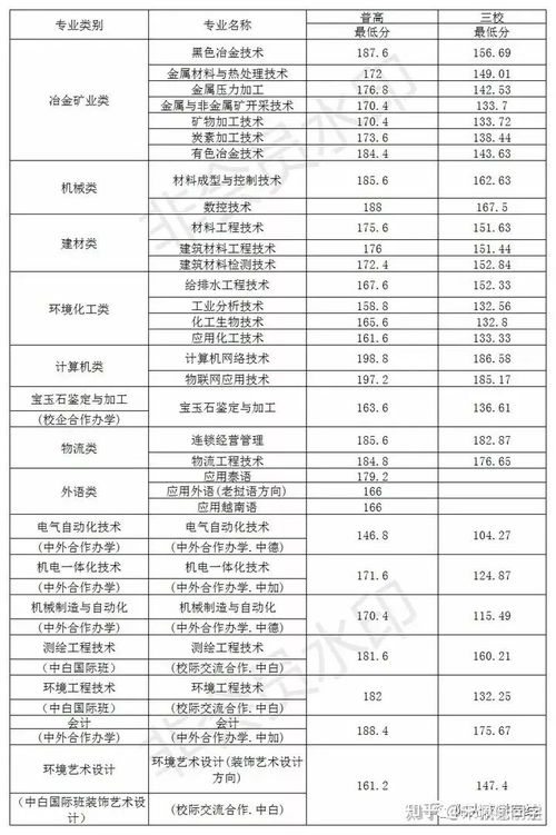 西安电力高等专科学校单招分数线(西安电力高等专科学校单招分数线在青海) 西安电力高等专科学校单招分数线(西安电力高等专科学校单招分数线在青海)
