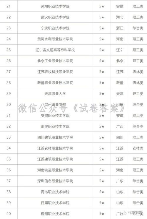 四川的大学排名(四川大专学校排名) 四川的大学排名(四川大专学校排名)