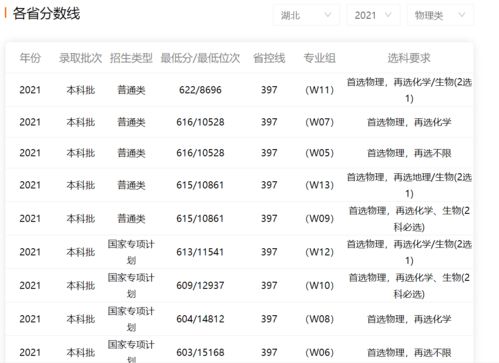兰州大学分数线（十大末流985大学）