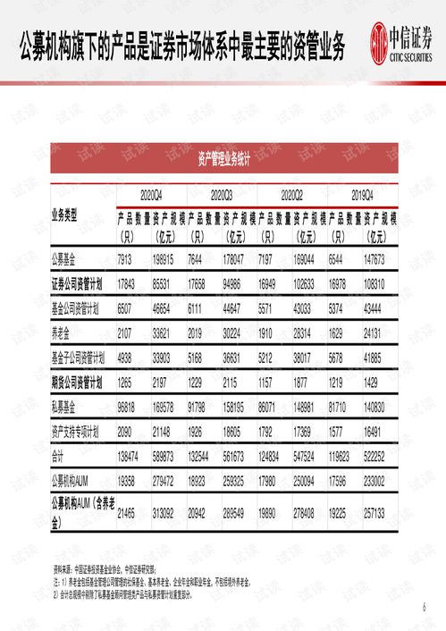 银行财富管理的资产配置模型如何适配? 银行财富管理的资产配置模型如何适配?