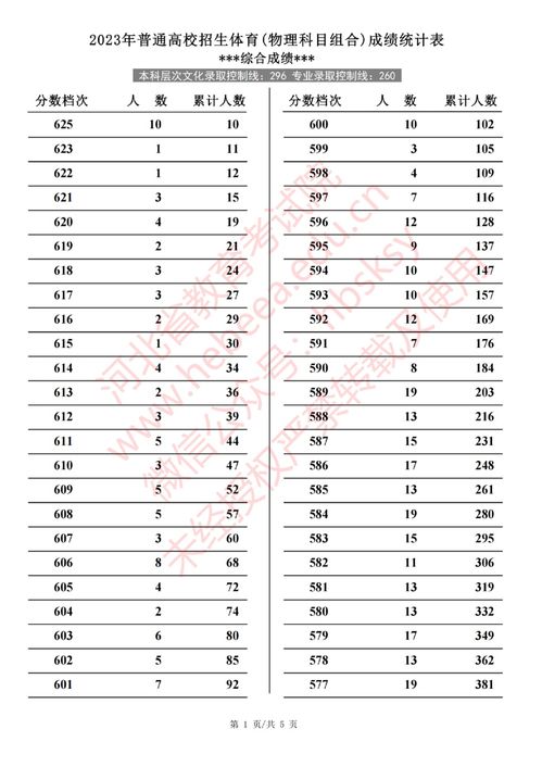 12星座排名表:2023年度12星座综合实力排名,谁是星海中最耀眼的星辰? 12星座排名表:2023年度12星座综合实力排名,谁是星海中最耀眼的星辰?