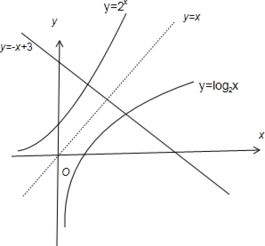 y 2x 1的反函数是什么:y=2x+1的反函数是什么?求解步骤详解