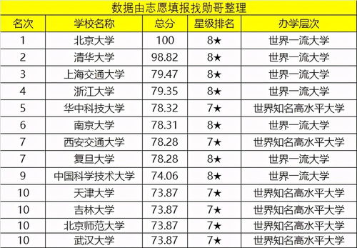 武汉的大学排名(武汉最好的10所大学排名) 武汉的大学排名(武汉最好的10所大学排名)