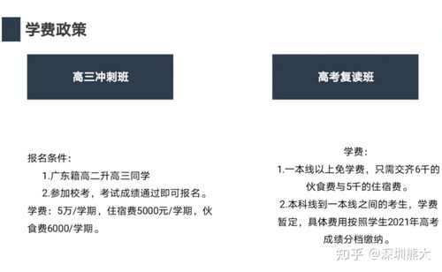 高三复读一年要多少学费(高三复读一年要多少学费衡水) 高三复读一年要多少学费(高三复读一年要多少学费衡水)