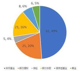 银行财富管理如何平衡短期收益与长期战略? 银行财富管理如何平衡短期收益与长期战略?