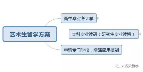 艺术生留学去哪个国家比较好(艺术生留学有什么条件) 艺术生留学去哪个国家比较好(艺术生留学有什么条件)