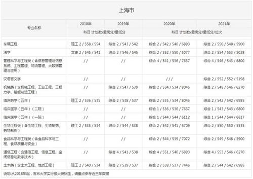 高中录取分数线2021（高中录取分数线2021长春）