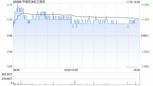 粉笔于11月7日斥资60.8万港元回购20万股 粉笔于11月7日斥资60.8万港元回购20万股
