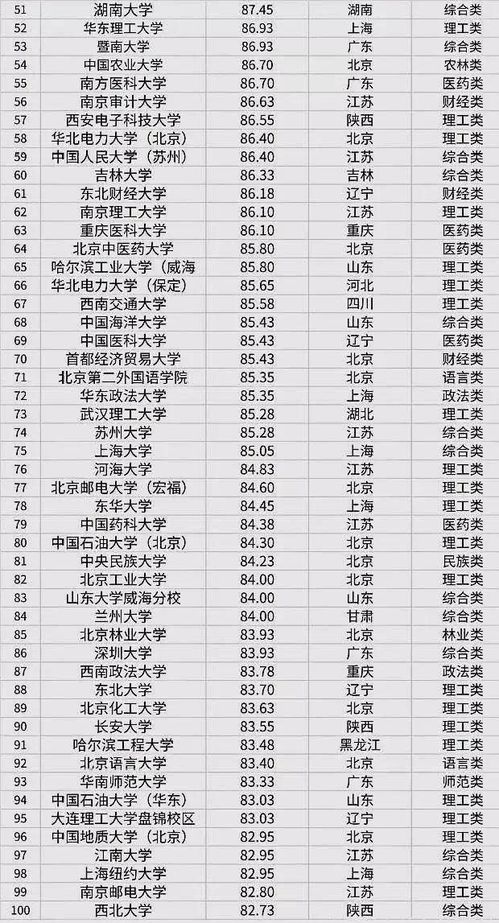 云南大学考研难度排名(云南大学考研难吗需要考什么科目) 云南大学考研难度排名(云南大学考研难吗需要考什么科目)