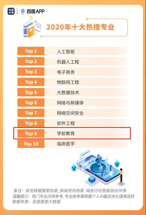 十大前景好的专业(十大前景好的专业及院校) 十大前景好的专业(十大前景好的专业及院校)