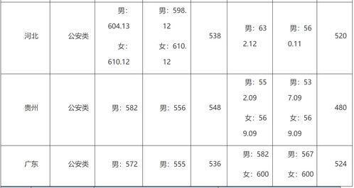 中南财经政法大学(中南财经政法大学录取分数线) 中南财经政法大学(中南财经政法大学录取分数线)