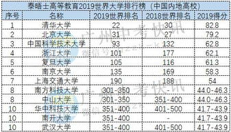 中国大学排名前10（全世界大学排行榜前二十）