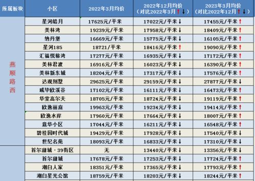 下降星座查询表:精准定位人生方向,2024年下降星座查询表及解析指南 下降星座查询表:精准定位人生方向,2024年下降星座查询表及解析指南