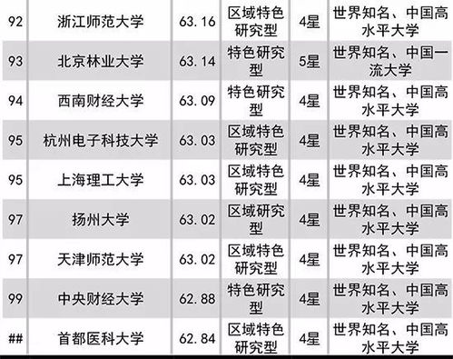 全国大学排名前十(大专院校排名最新排行榜)