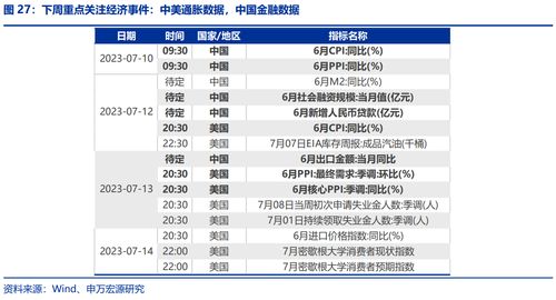 减持债券增购存款 理财资金配置转向 减持债券增购存款 理财资金配置转向