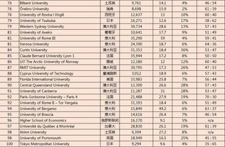 大学排行榜中国(the大学排行榜中国) 大学排行榜中国(the大学排行榜中国)