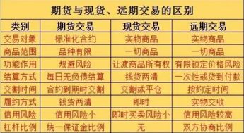 期货合约到期前如何调整持仓？