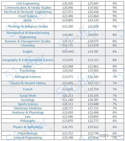 城乡规划专业世界排名大学(女孩学城乡规划好不好就业) 城乡规划专业世界排名大学(女孩学城乡规划好不好就业)