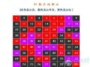 1一81画名字吉凶详解:姓名学中81画名字的吉凶解析,数字能量与运势关联指南