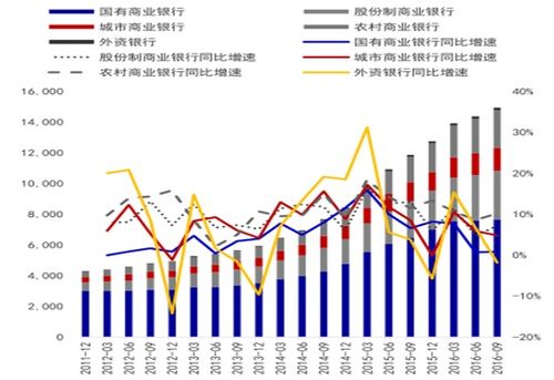 银行投资行业趋势有哪些方向? 银行投资行业趋势有哪些方向?