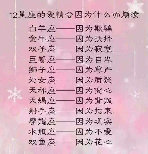 星座配对表图片:星座配对表图片,12星座的默契指数与情感密码全解析