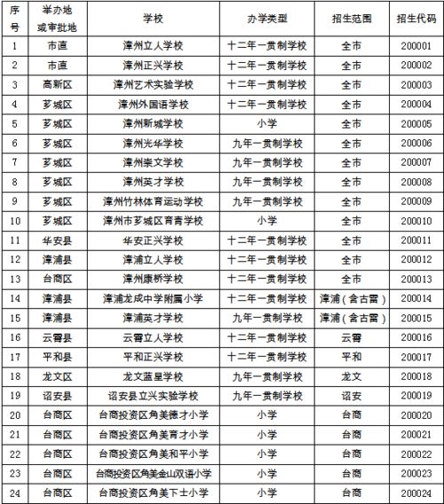 免费公办职业学校(免费公办职业学校廊坊市三河市) 免费公办职业学校(免费公办职业学校廊坊市三河市)