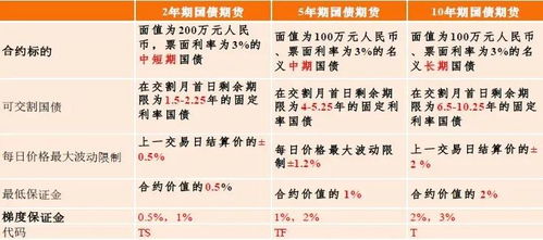 不同期货品种有哪些特点? 不同期货品种有哪些特点?