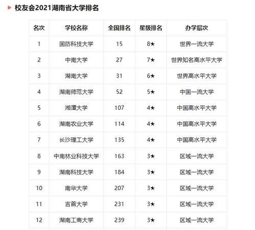 大学排名榜全国（大学排名榜全国国防科技大学）
