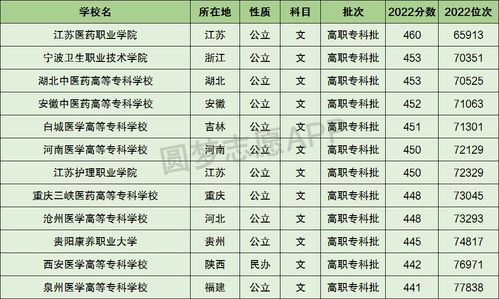 医科大学500分左右一本(医科大学500多的录取分数)