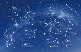 十二星座每月每日运势:2024十二星座月运势全解析,每月每日精准占星指南