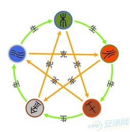 生辰八字查询命盘:生辰八字查询命盘,解码千年命理智慧的科学指南 生辰八字查询命盘:生辰八字查询命盘,解码千年命理智慧的科学指南