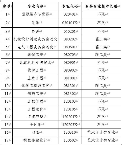 武汉工程大学专升本（武汉工程大学专升本有哪些专业）