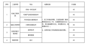 高职和大专的区别(大专和技校有什么区别)