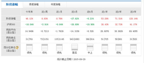 期货投资和房产投资的风险比较?