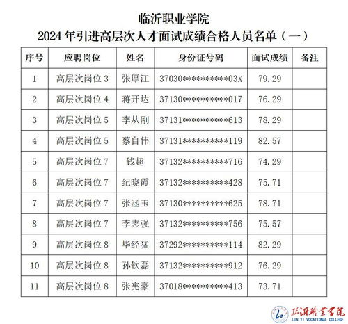 2024年山东高会考试成绩查询入口(山东高会成绩什么时候出来)