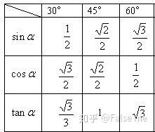 三角函数sin cos tan对应的边:三角函数sin、cos、tan对应的边 三角函数sin cos tan对应的边:三角函数sin、cos、tan对应的边
