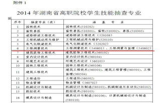 湖南工程职业技术学院单招录取线(湖南工程职业技术学院2021单招成绩) 湖南工程职业技术学院单招录取线(湖南工程职业技术学院2021单招成绩)