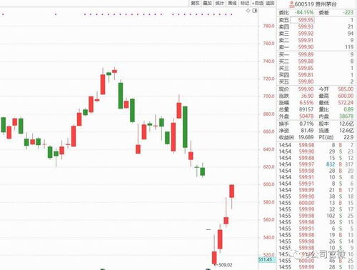 韩国交易所:11月首周外资抛售7.26万亿韩元股票,创单周最大纪录 韩国交易所:11月首周外资抛售7.26万亿韩元股票,创单周最大纪录