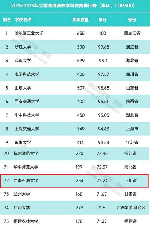 西南石油大学算名校吗(西南石油大学算名校吗全国排名多少位) 西南石油大学算名校吗(西南石油大学算名校吗全国排名多少位)